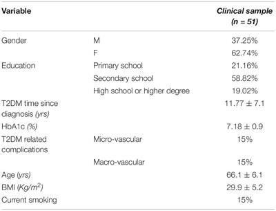 Going Beyond the Visible in Type 2 Diabetes Mellitus: Defense Mechanisms and Their Associations With Depression and Health-Related Quality of Life